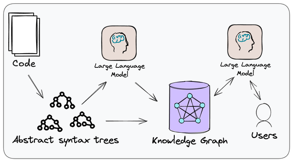 Code as data and AI-Based Modernization